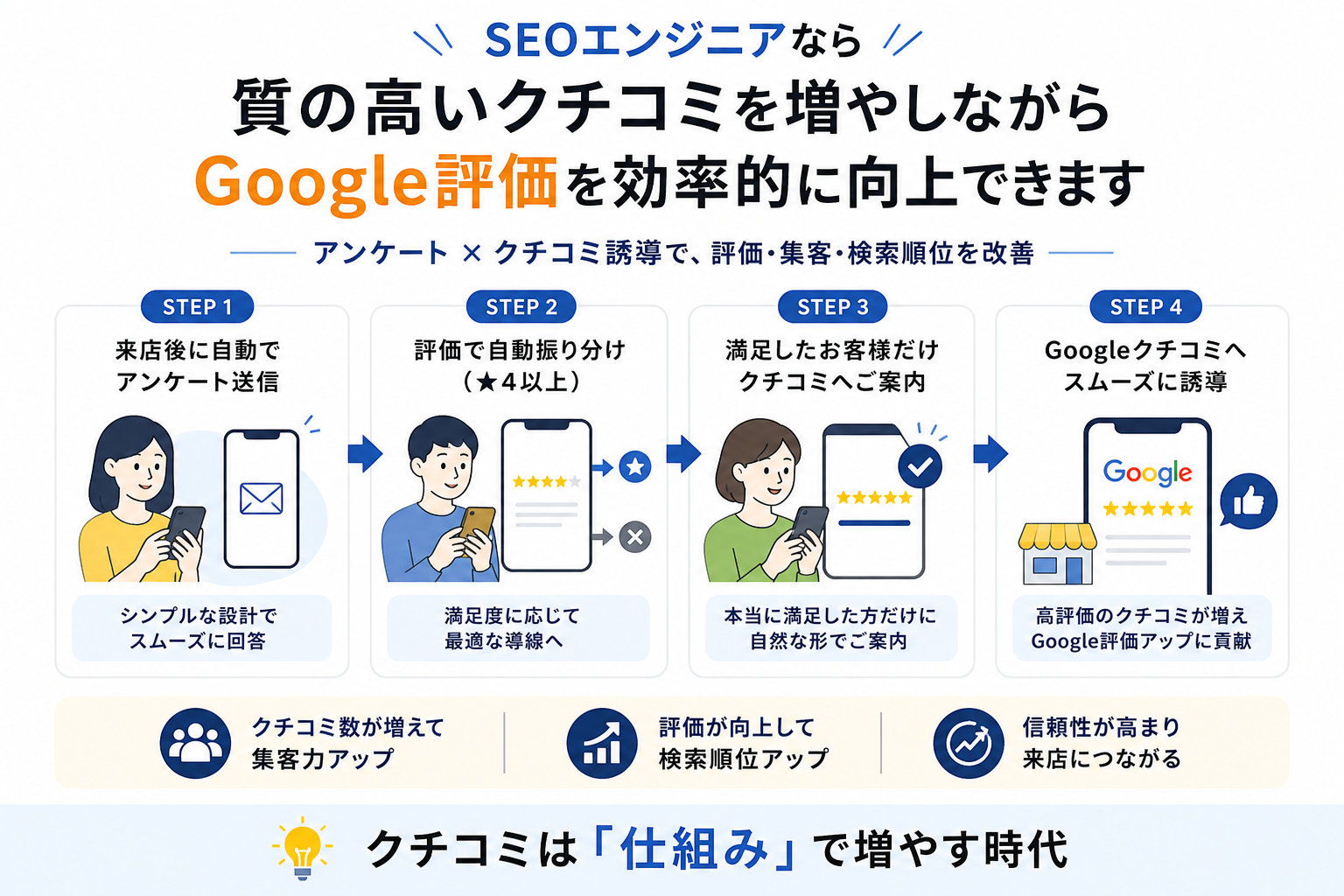 サービスの特徴