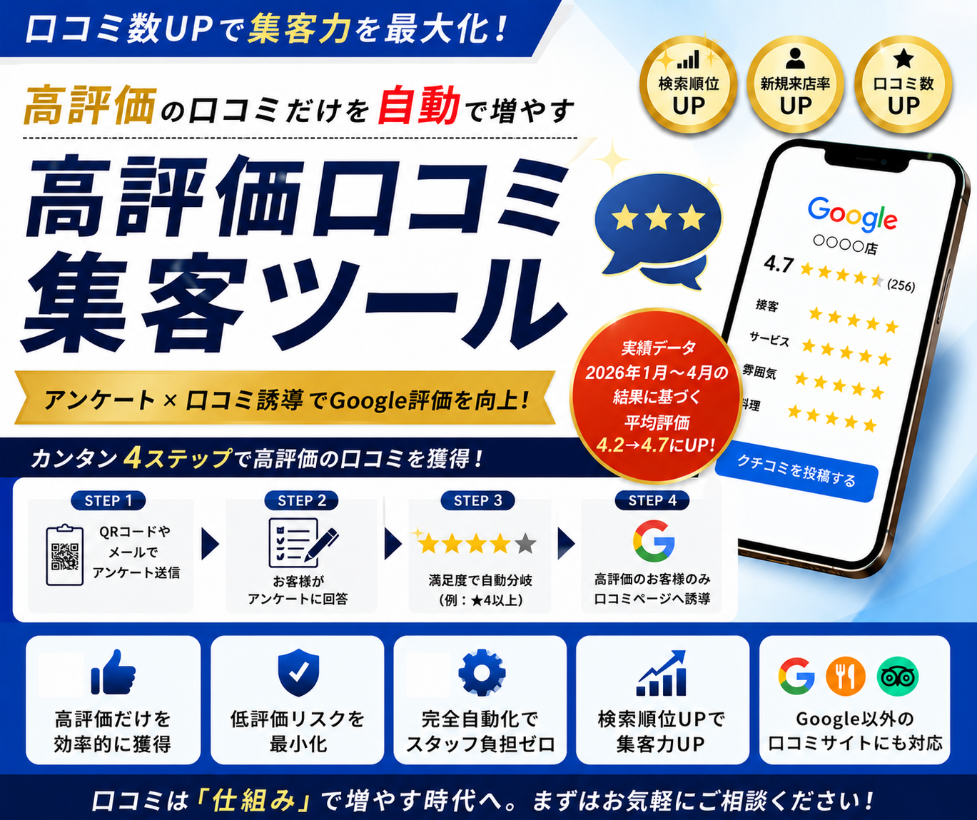 高評価クチコミ獲得アンケート分岐システムのメインビジュアル